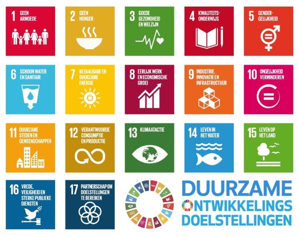 Duurzame ontwikkelingsdoelstellingen Duurzame ontwikkelingsdoelstellingen