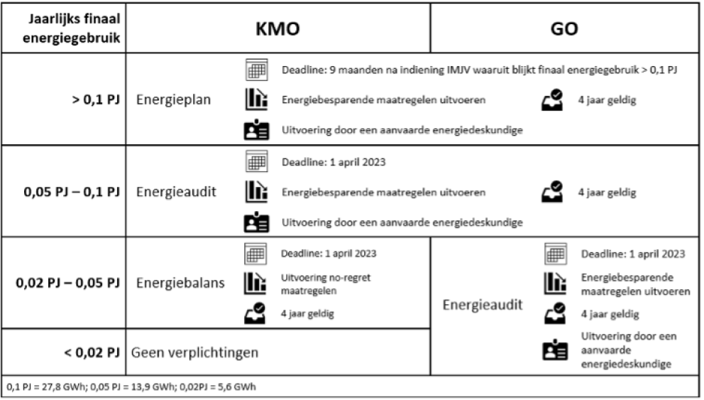 Jaarlijks finaal energiegebruik